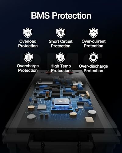 BMS protection with six icons for overload, short circuit, over-current, overcharge, high temp, and over-discharge protection.