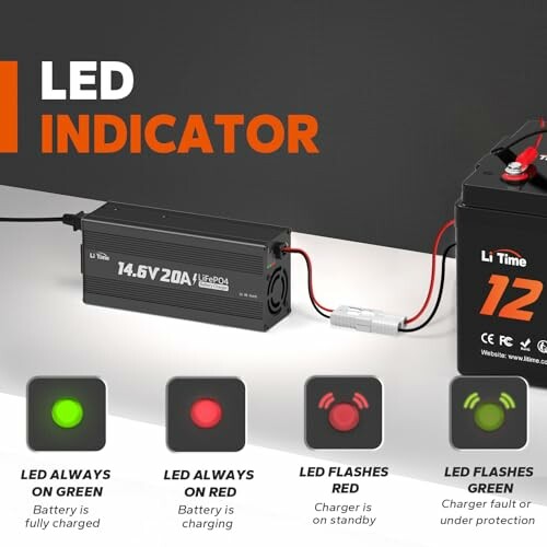 Lithium battery charger with LED indicator lights and explanations.