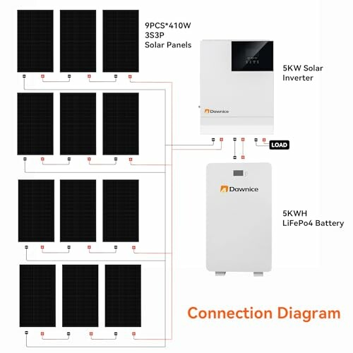 Solar panel connection diagram with inverter and battery.