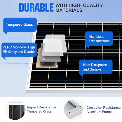 Diagram of a solar panel highlighting features like tempered glass, high light transmittance, heat dissipation, impact resistance, and corrosion resistance.